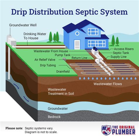 cost to replace a septic distribution box|replacing a septic drain field.